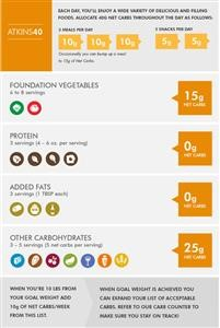 Keto Diet Meal Plan Reddit